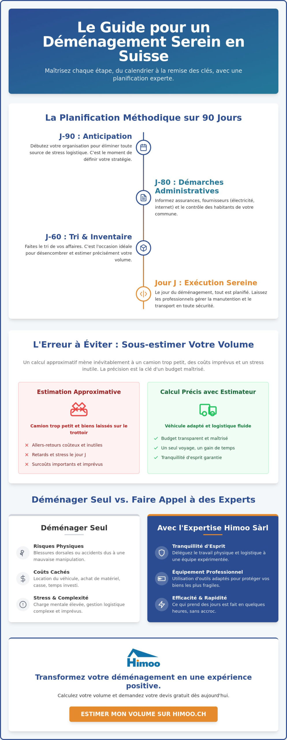 Déménagement pour particuliers : le guide complet pour réussir votre transition en 2026