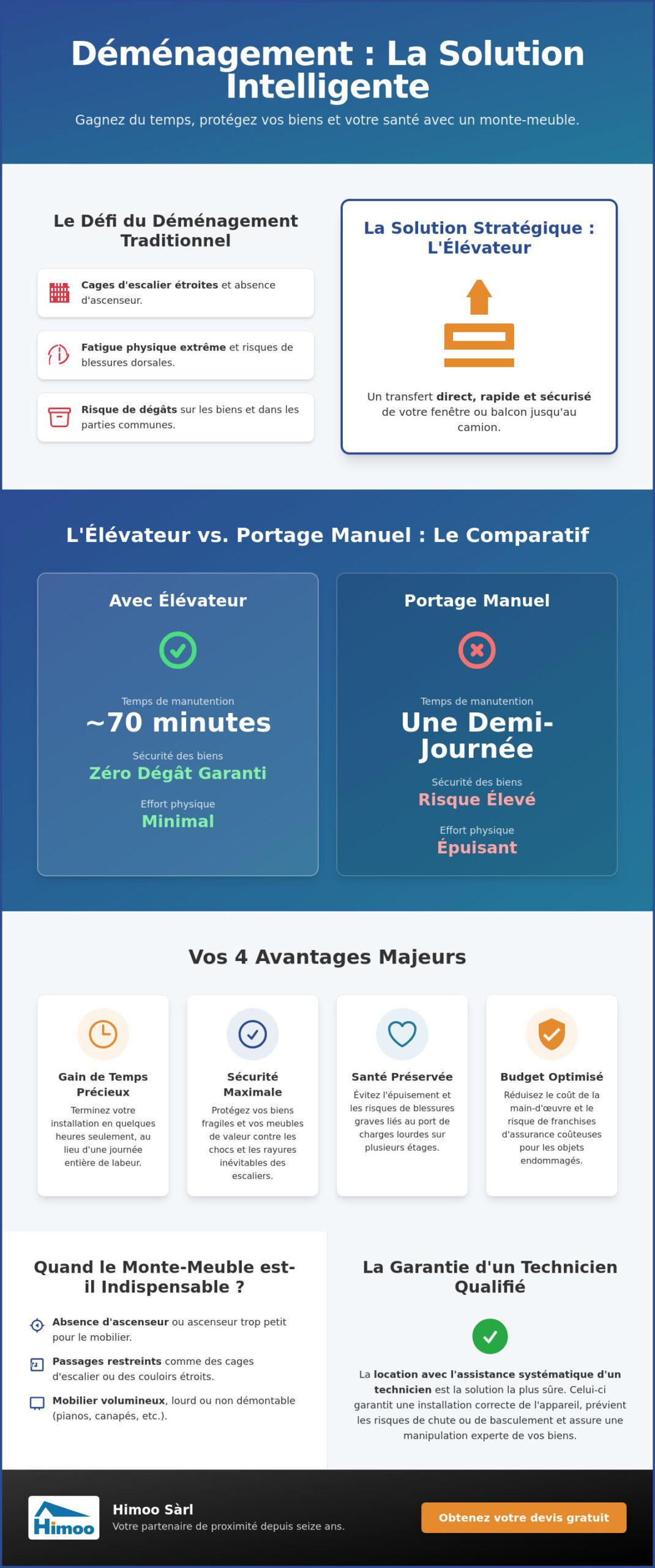 Entreprise de déménagement