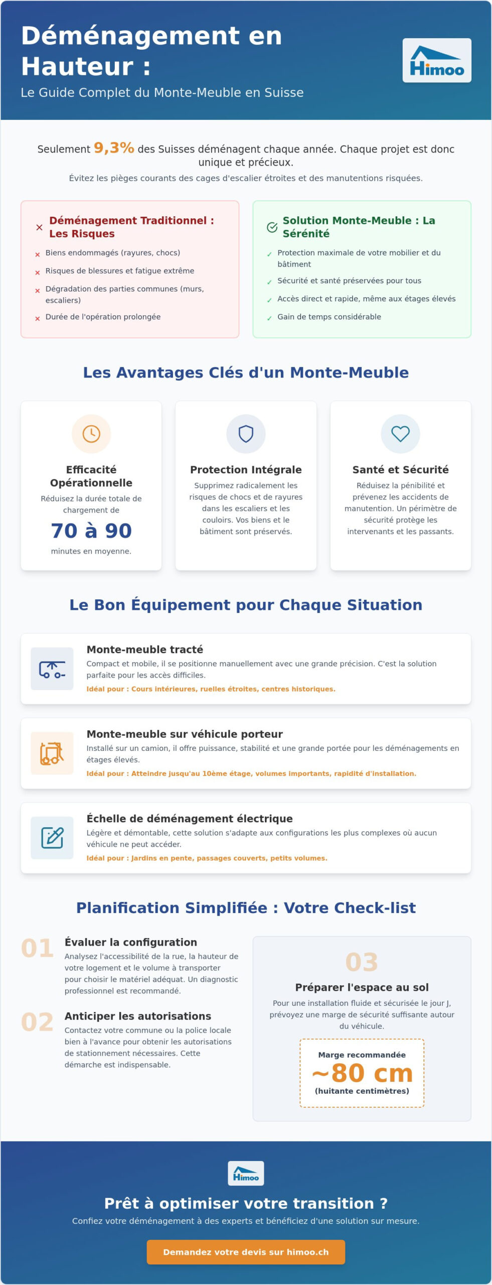 Monte-meuble : Guide complet pour optimiser votre déménagement en Suisse (2026)