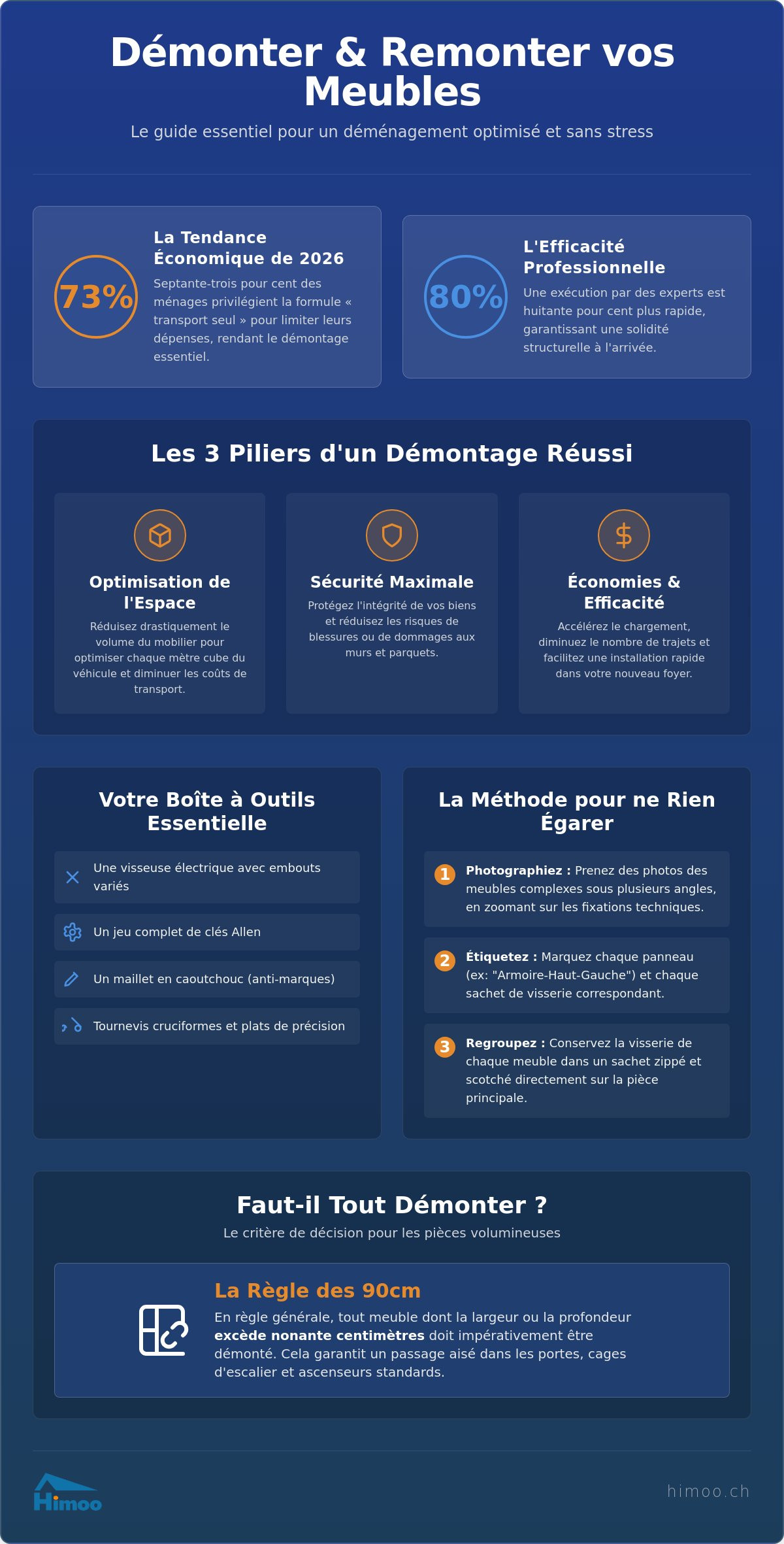 Démonter et remonter ses meubles pour un déménagement : le guide expert 2026