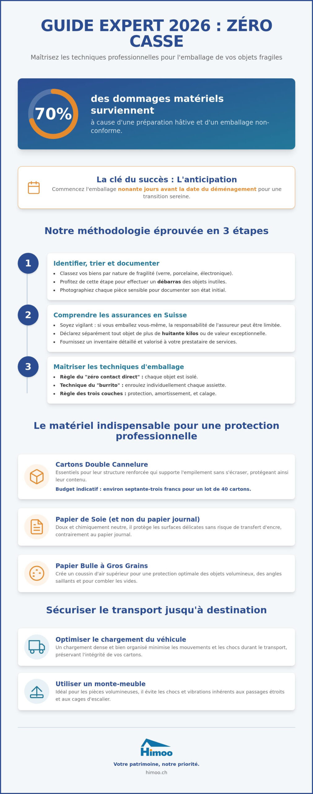 Emballage des objets fragiles pour votre déménagement : le guide expert 2026