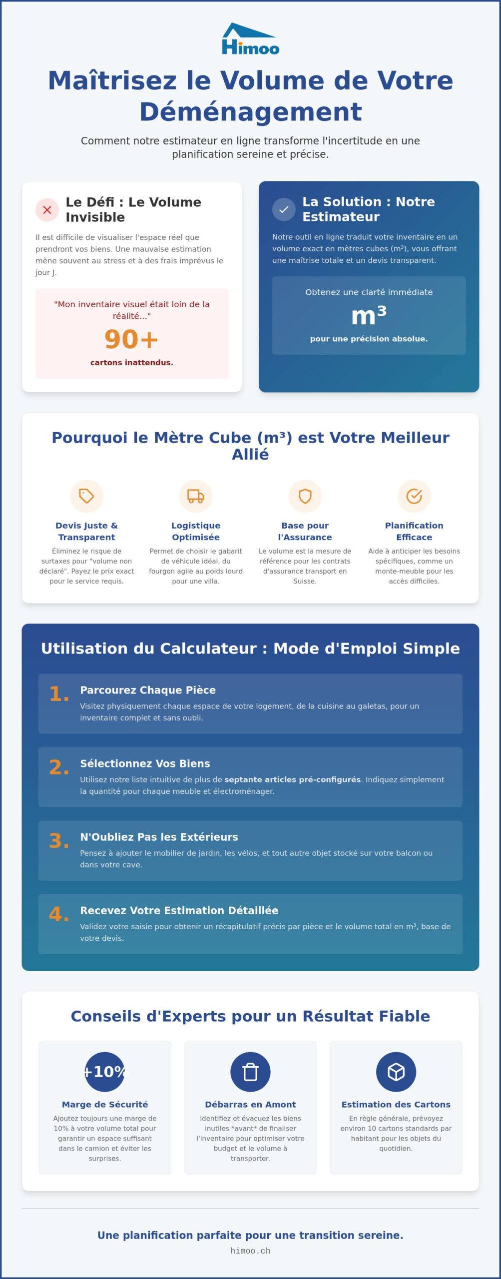 Estimateur de volume : Calculez vos m3 pour un déménagement en Suisse réussi