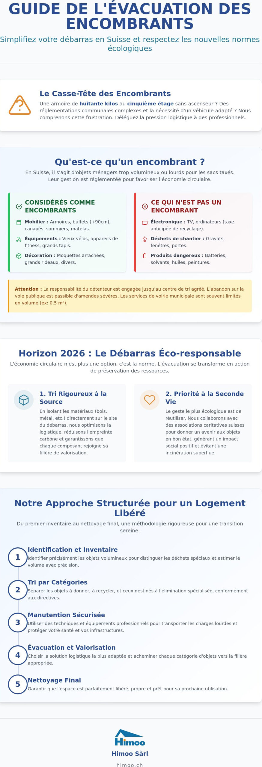 Évacuation des encombrants : Guide pour un débarras responsable en Suisse en 2026