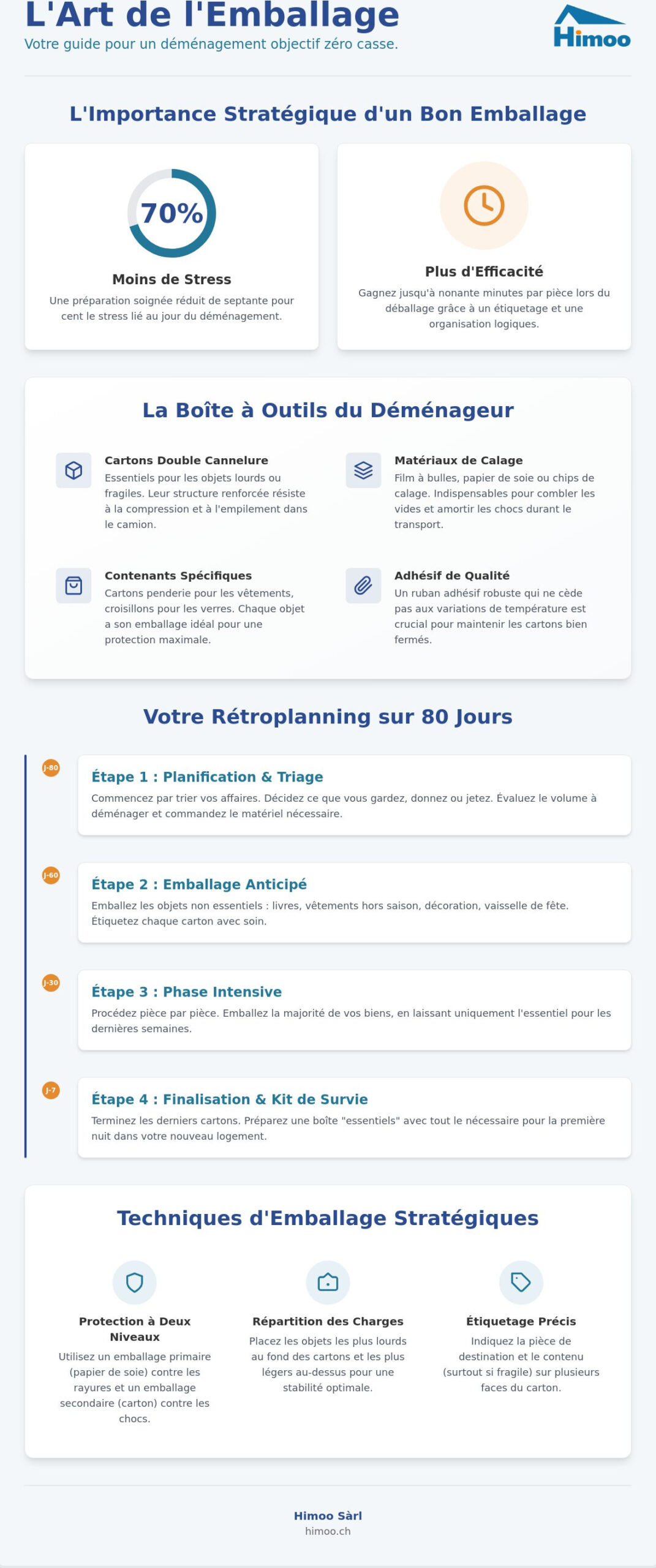 L'emballage de déménagement : Guide complet pour protéger vos biens en Suisse