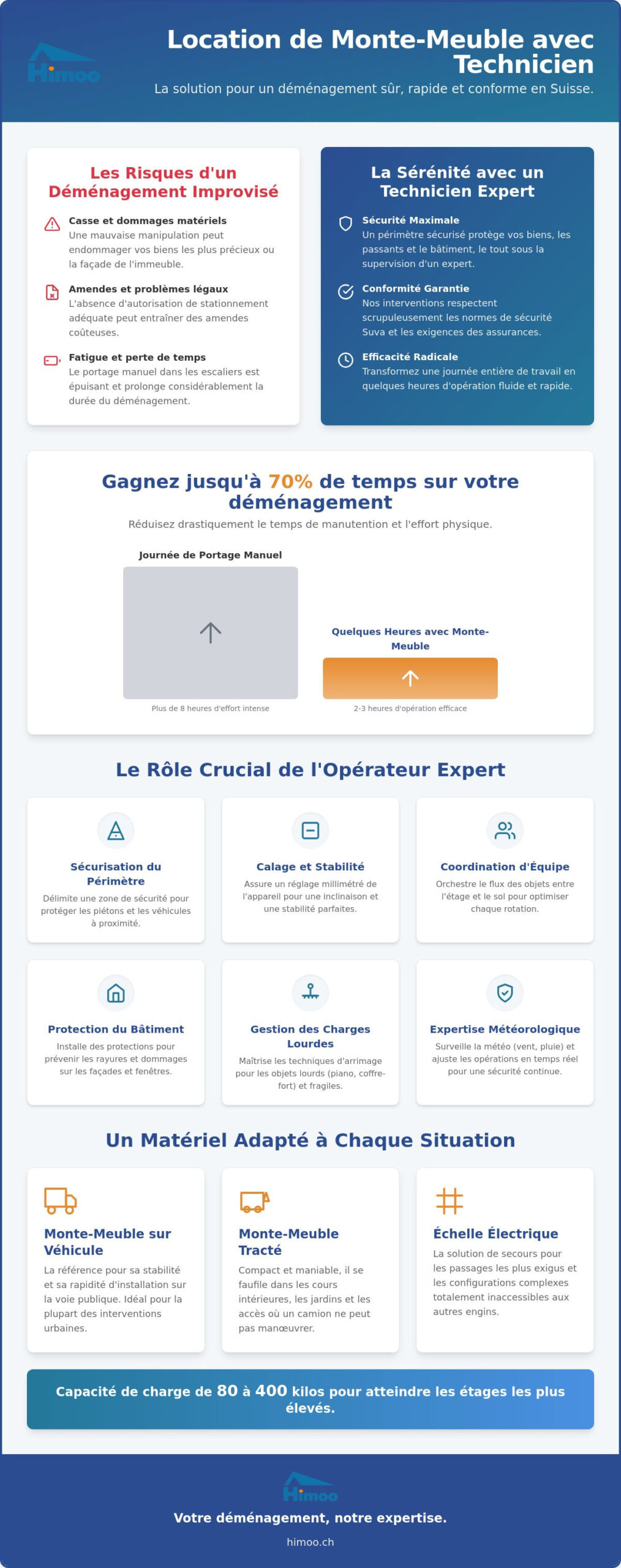 Location de monte-meuble avec technicien en Suisse : sécurité et efficacité pour votre déménagement