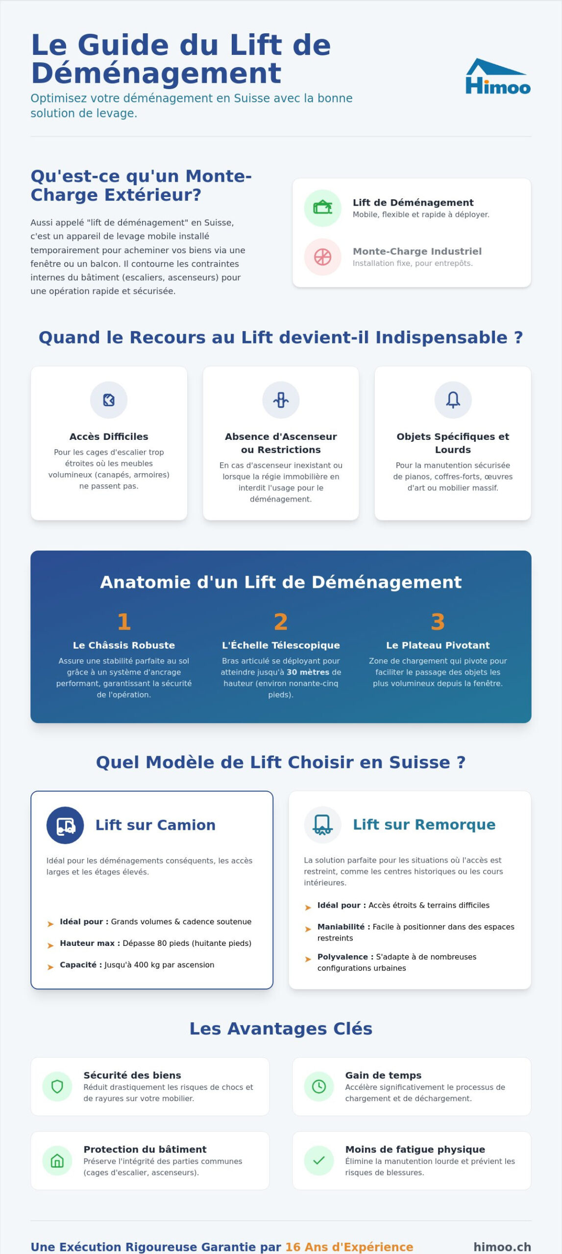 Monte-charge extérieur pour déménagement : Le guide de référence en Suisse