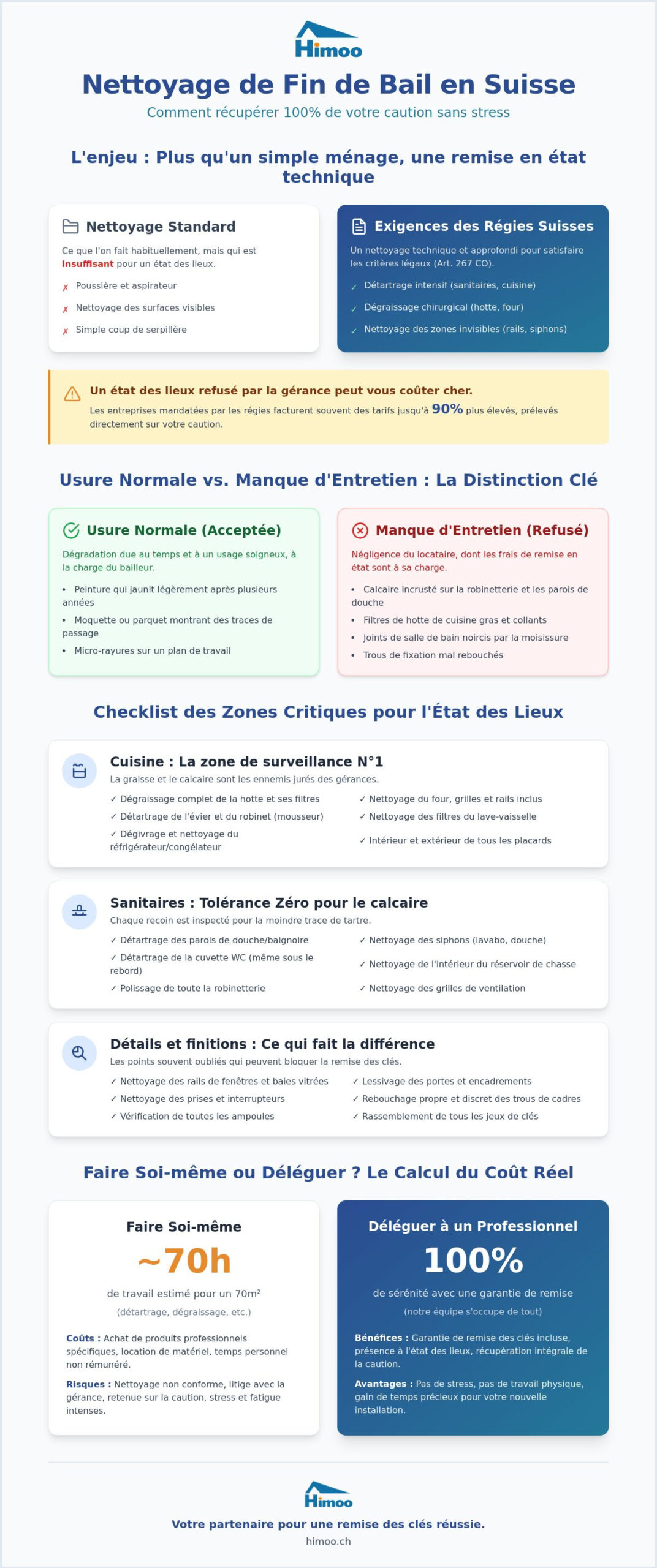 Nettoyage complet après déménagement en Suisse : La checklist ultime 2026