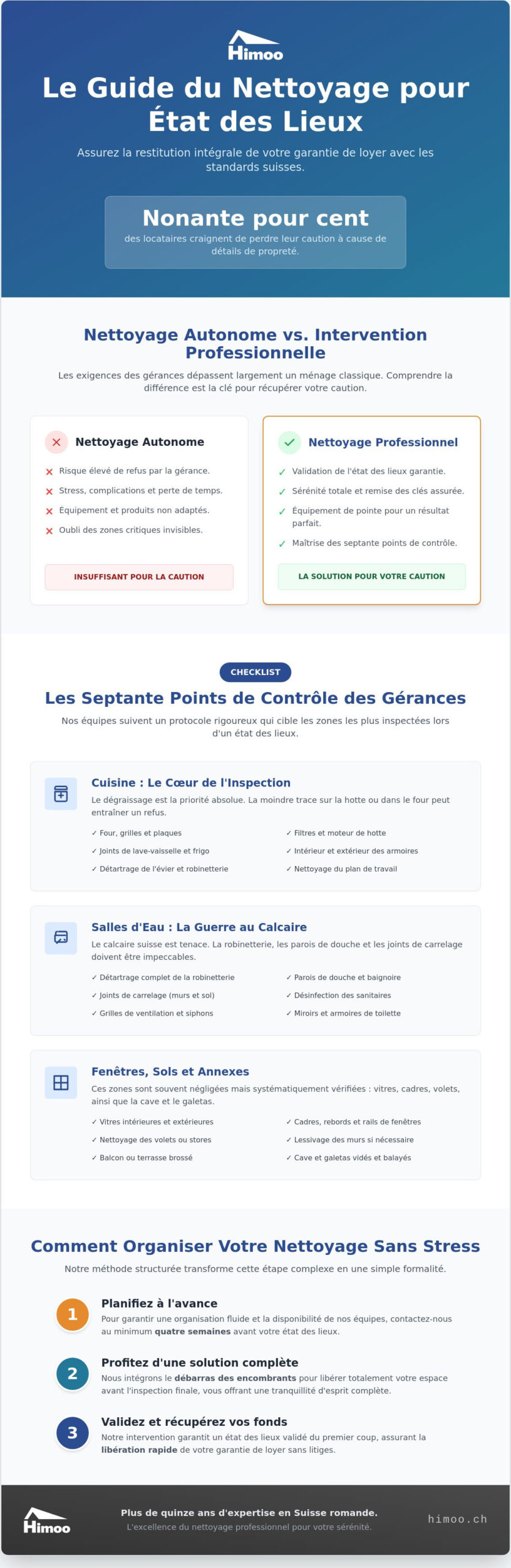 Nettoyage professionnel pour régie en Suisse : Le guide de référence 2026