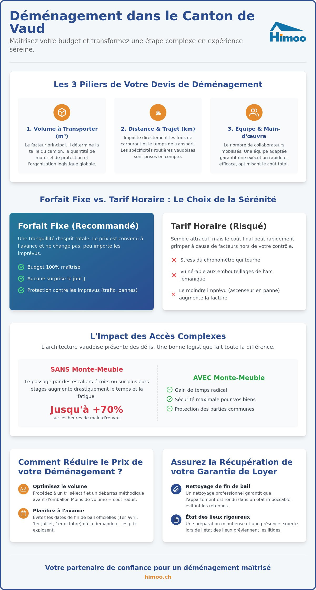 Prix déménagement Vaud : Guide complet des tarifs et coûts en 2026