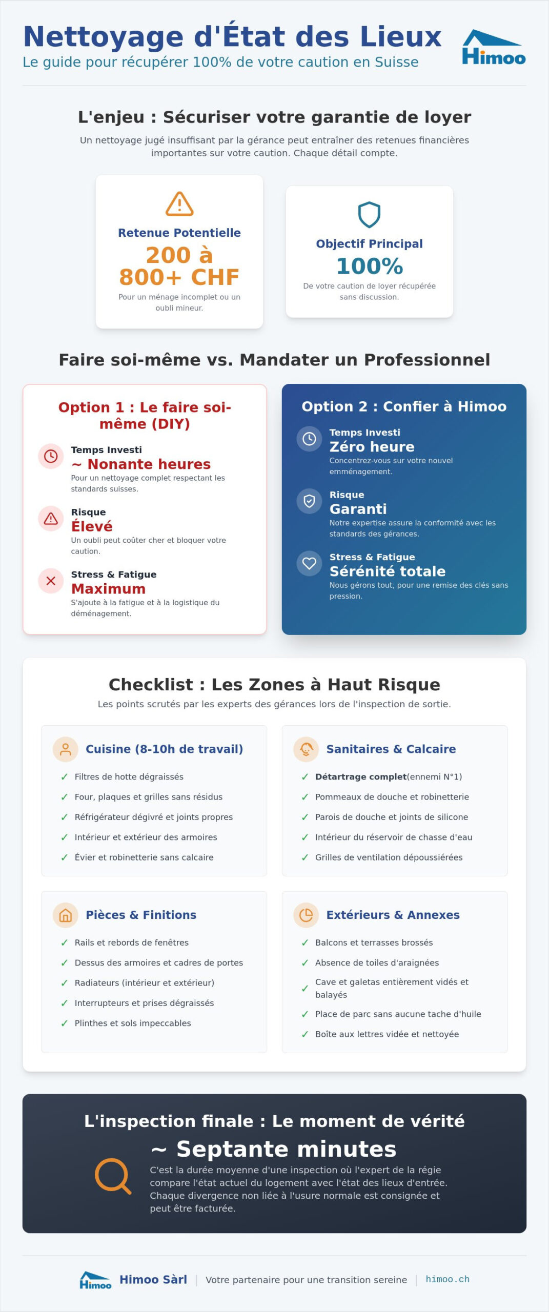 Réussir votre nettoyage d’état des lieux en Suisse : le guide complet 2026