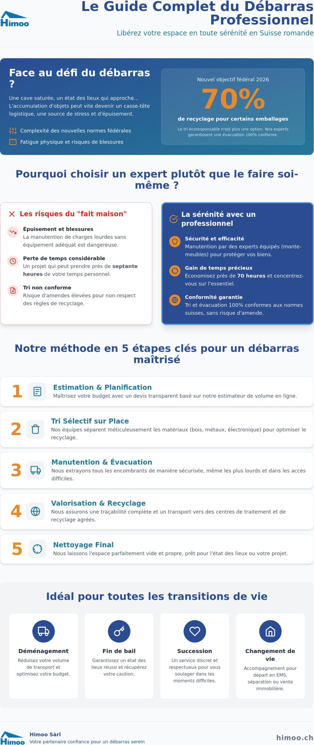 Service de débarras en Suisse : Le guide complet pour libérer votre espace en 2026