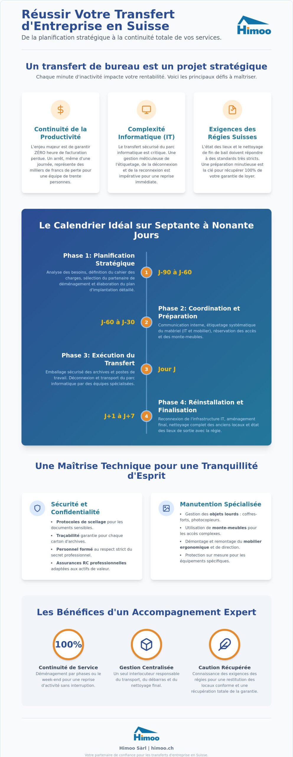 Transfert de bureau en Suisse : Guide complet pour une transition professionnelle réussie en 2026