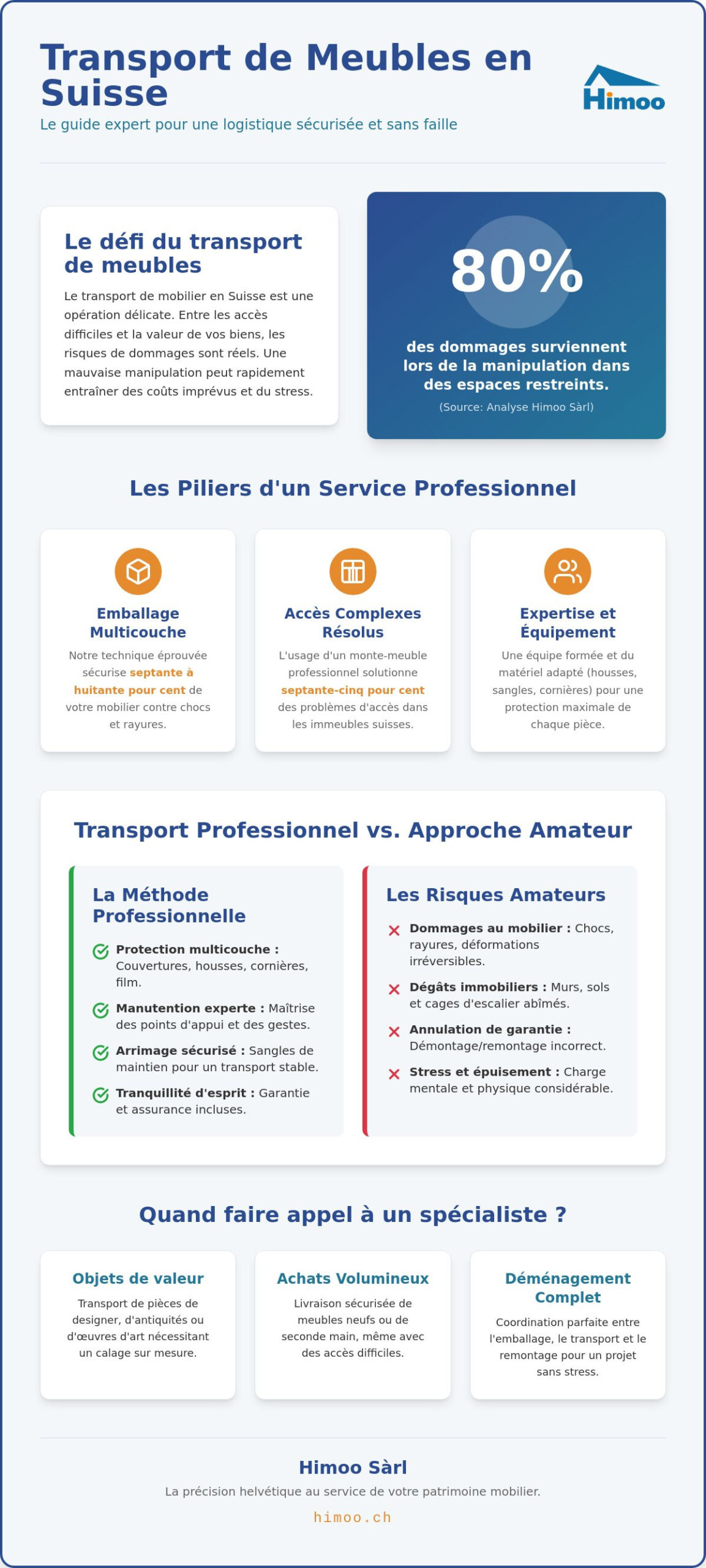 Transport de meubles en Suisse : Guide expert pour une protection et une logistique optimales en 2026