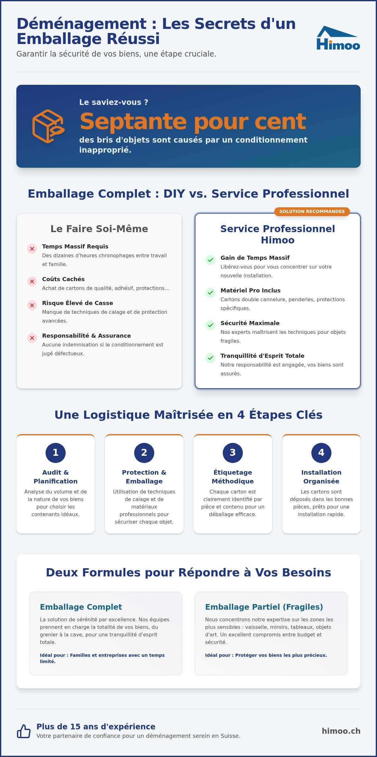 Service d’emballage et cartons de déménagement : Le guide de l’expert en Suisse (2026)