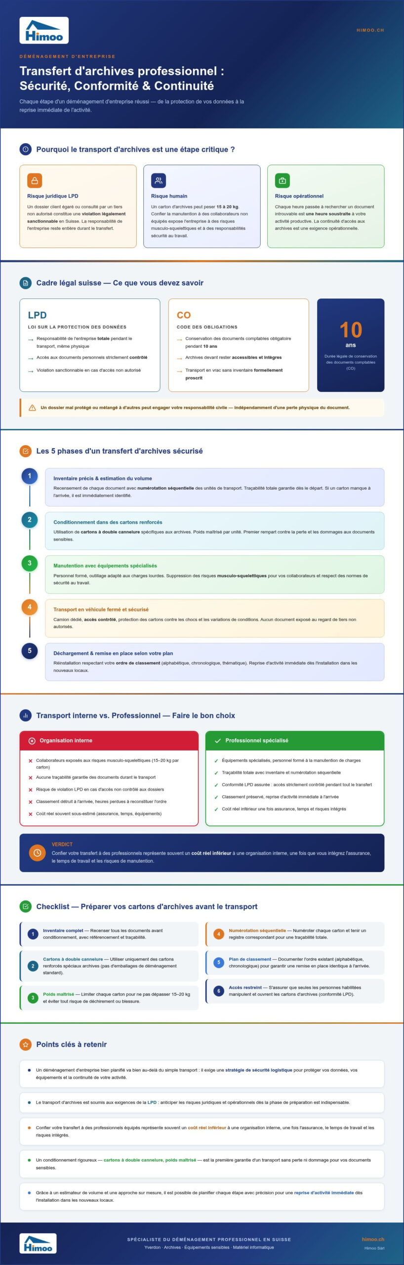 Déménagement d'entreprise à Yverdon : Sécurisez votre transfert logistique