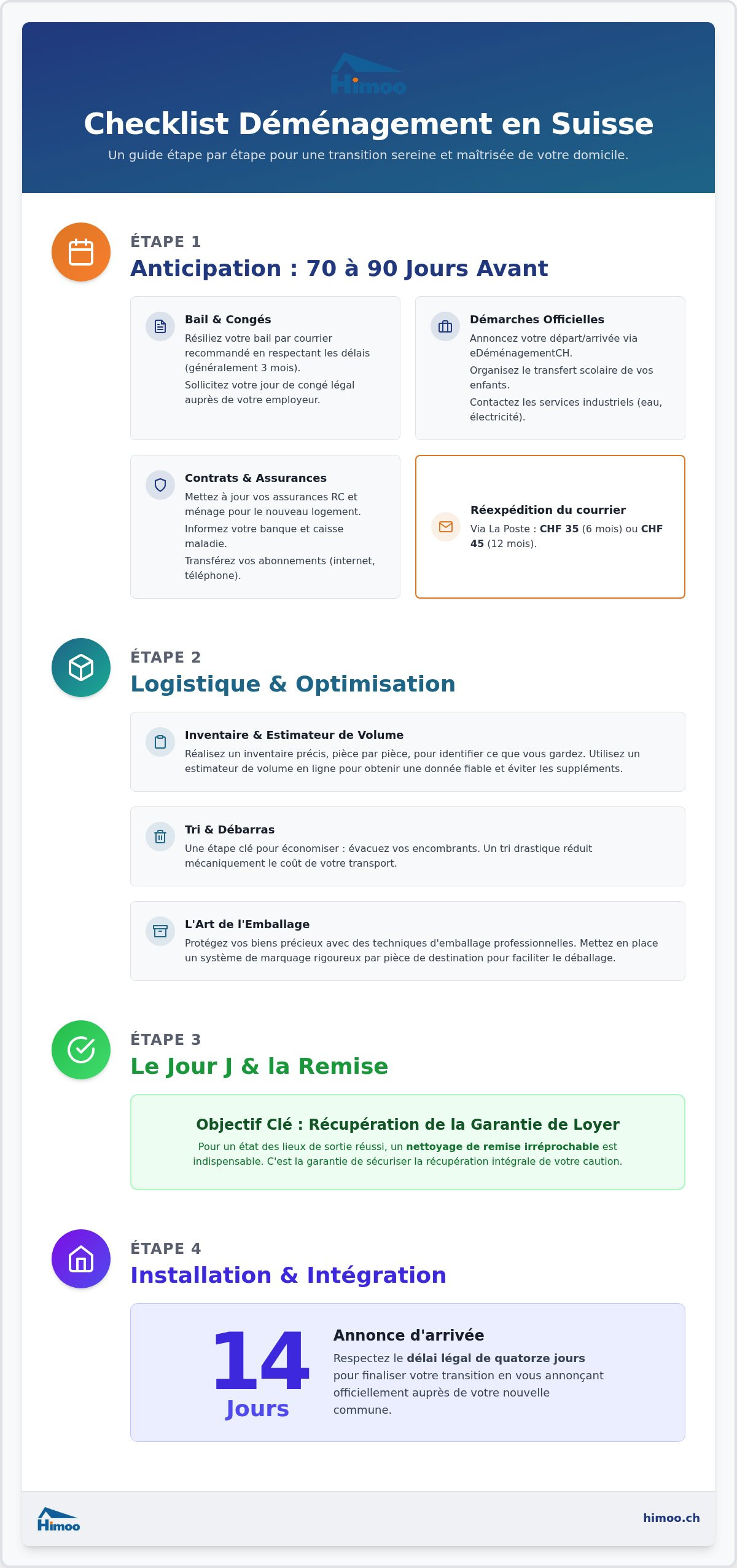 Checklist déménagement suisse 2026 : Le guide ultime pour ne rien oublier