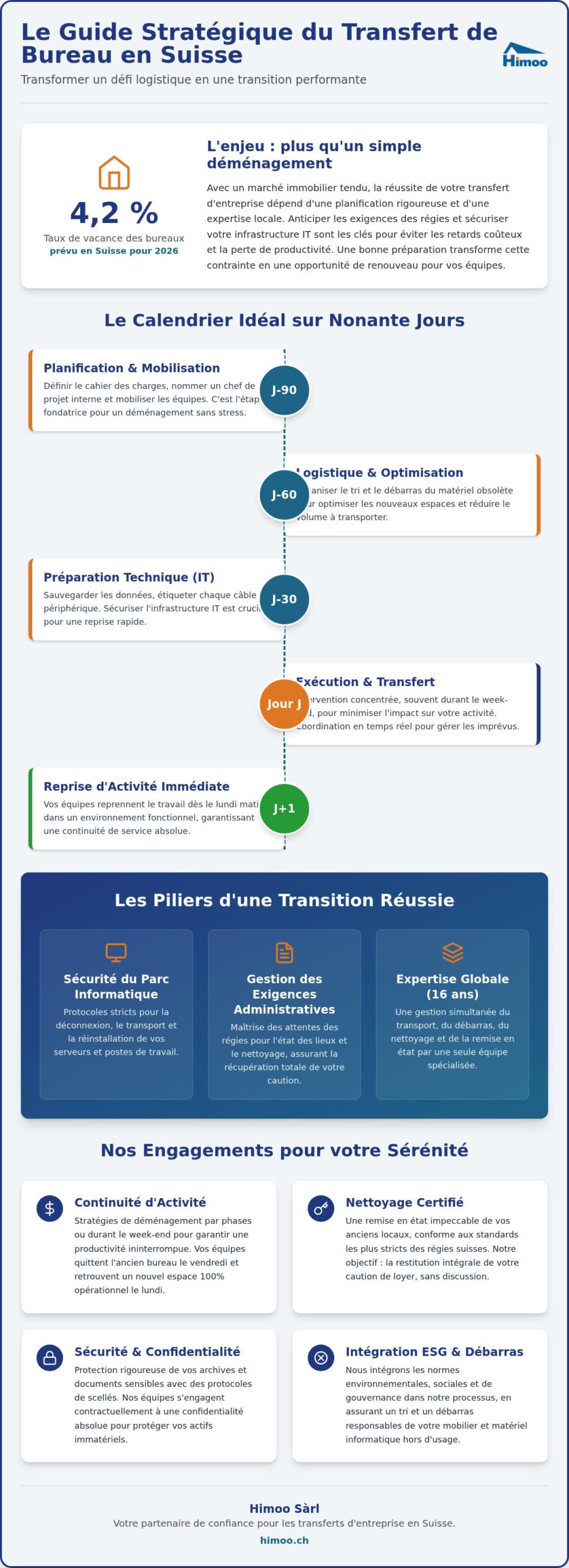 Transfert de bureau en Suisse : Guide complet pour une transition professionnelle réussie en 2026