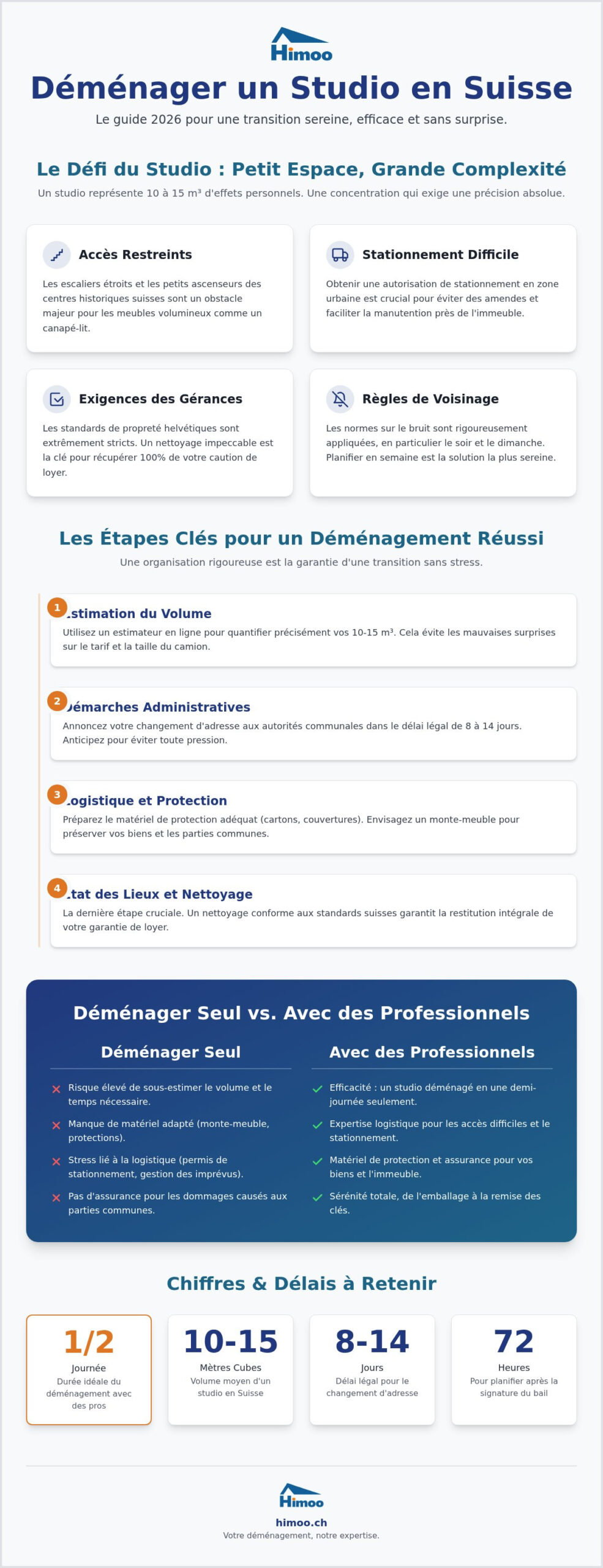 Déménager un studio en Suisse : Guide complet 2026 pour une transition sans stress