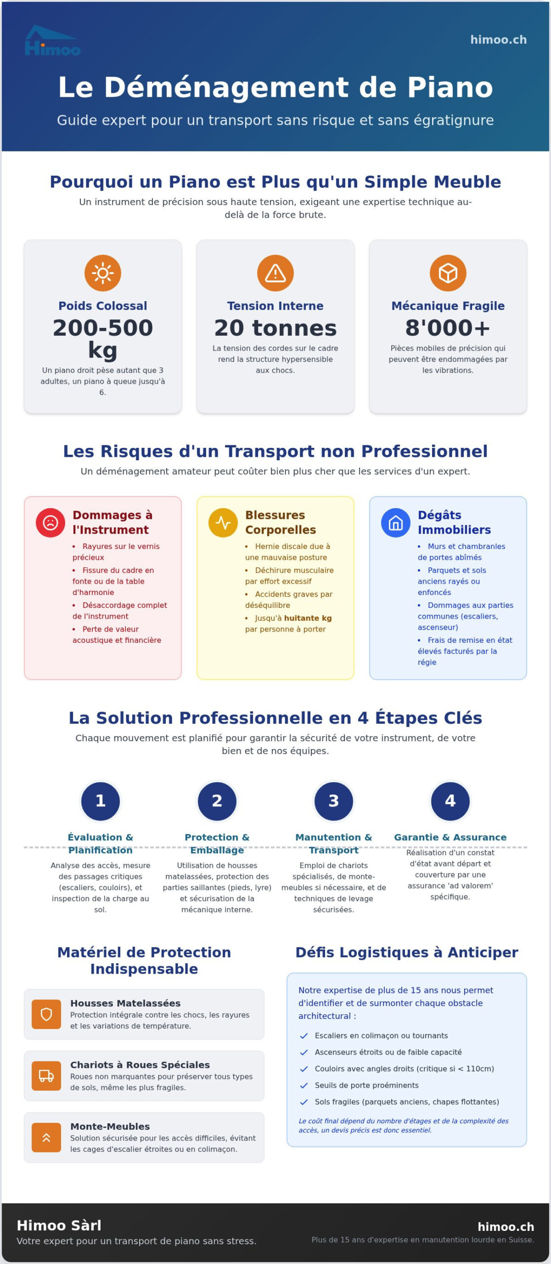 Déménagement de piano en Suisse : Guide expert pour un transport sécurisé en 2026
