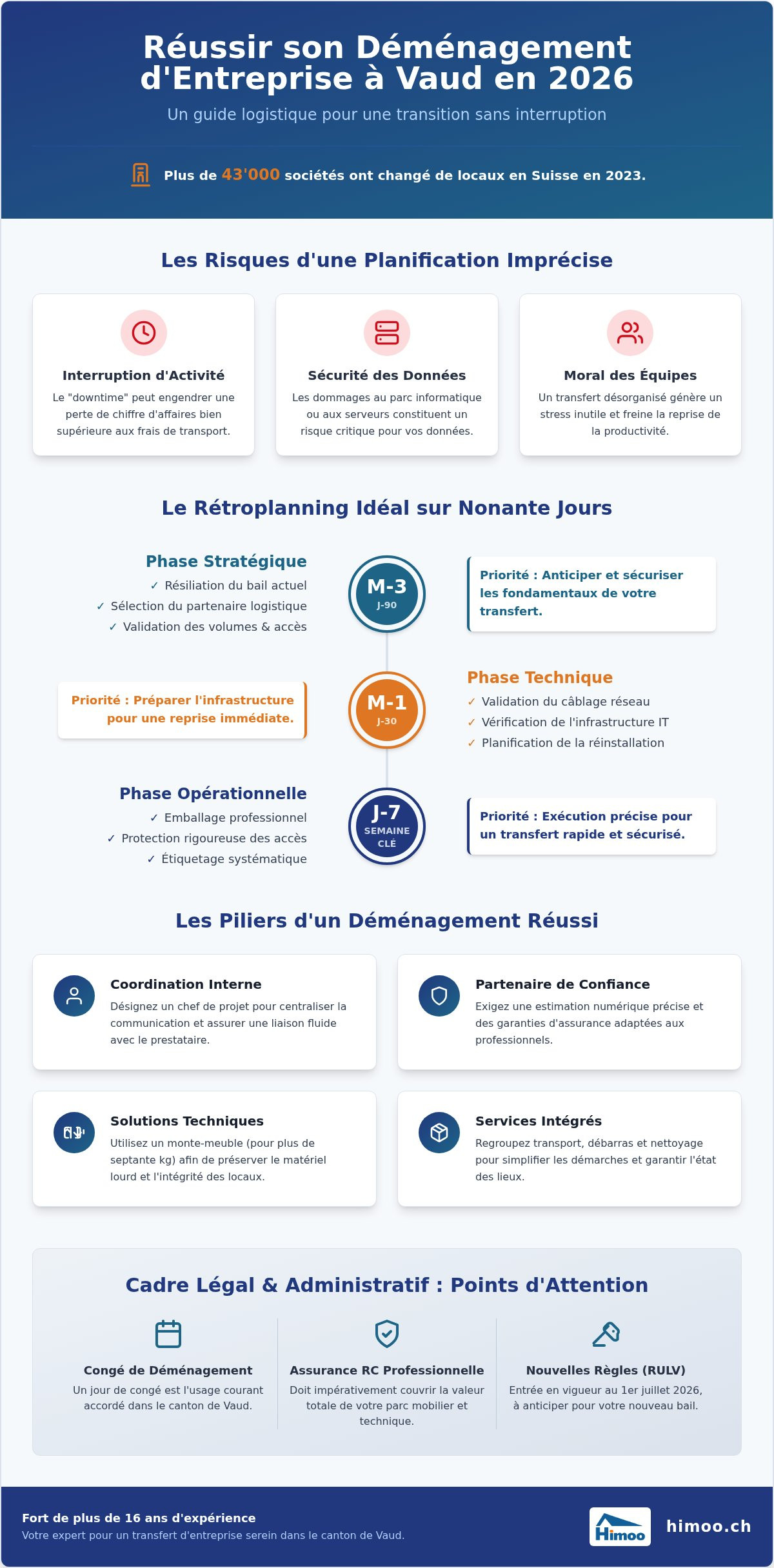 Déménagement d’entreprise dans le canton de Vaud : Guide expert 2026
