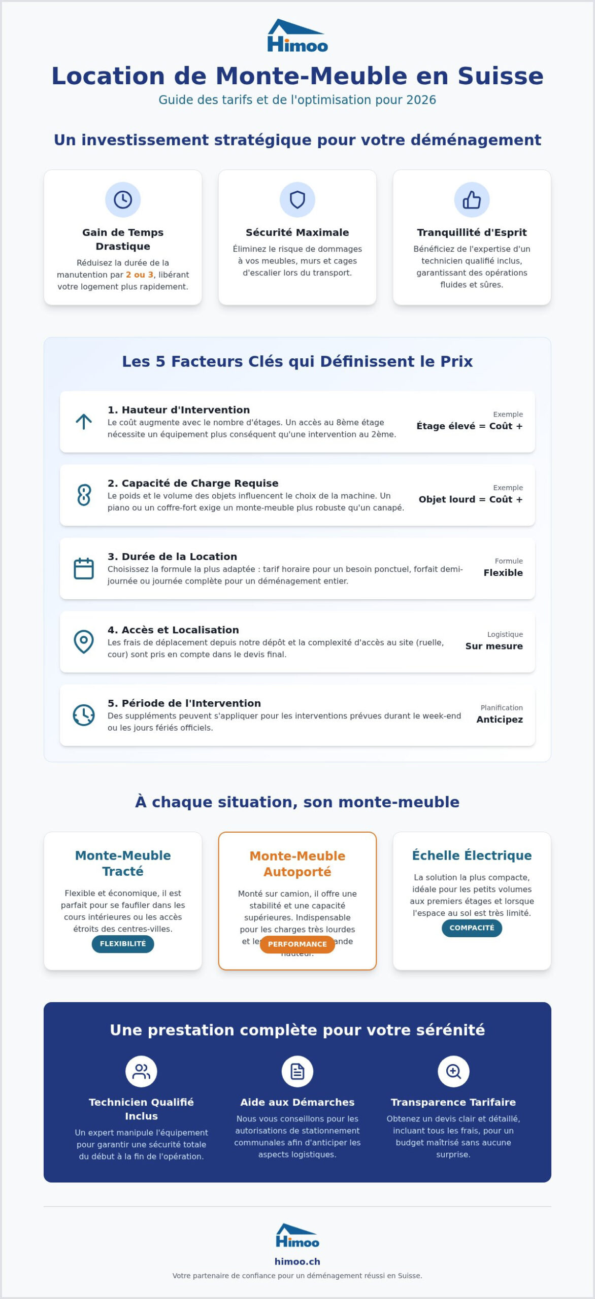 Prix location monte-meuble en Suisse : Guide des tarifs et coûts en 2026