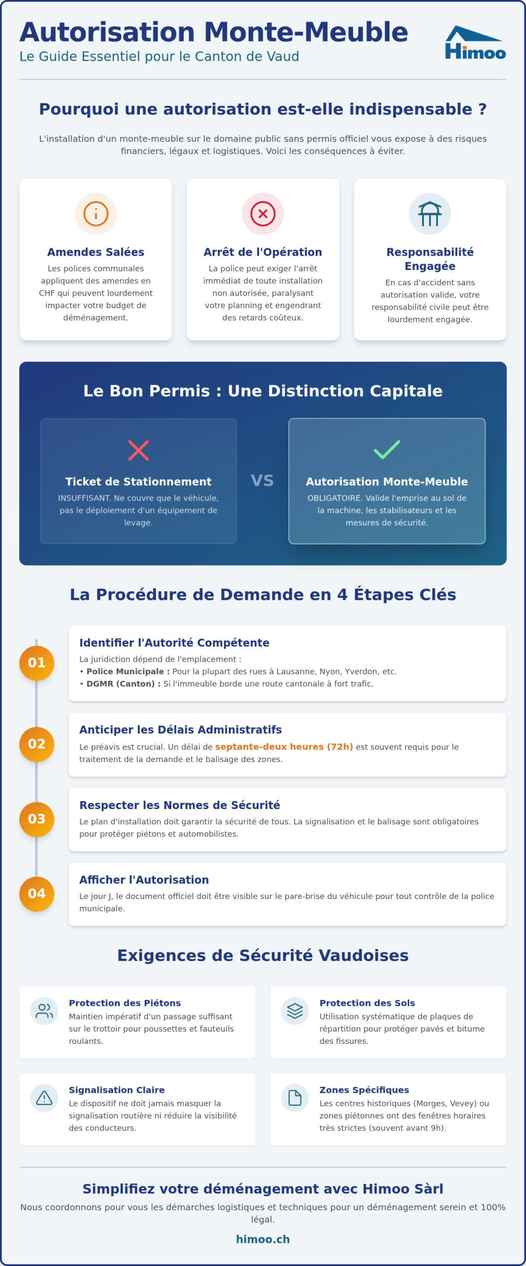 Autorisation monte-meuble dans le canton de Vaud : Guide complet 2026