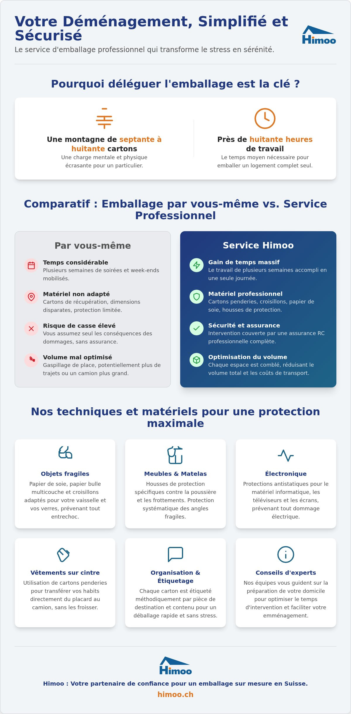 Service d'emballage pour déménagement en Suisse : protégez vos biens avec expertise