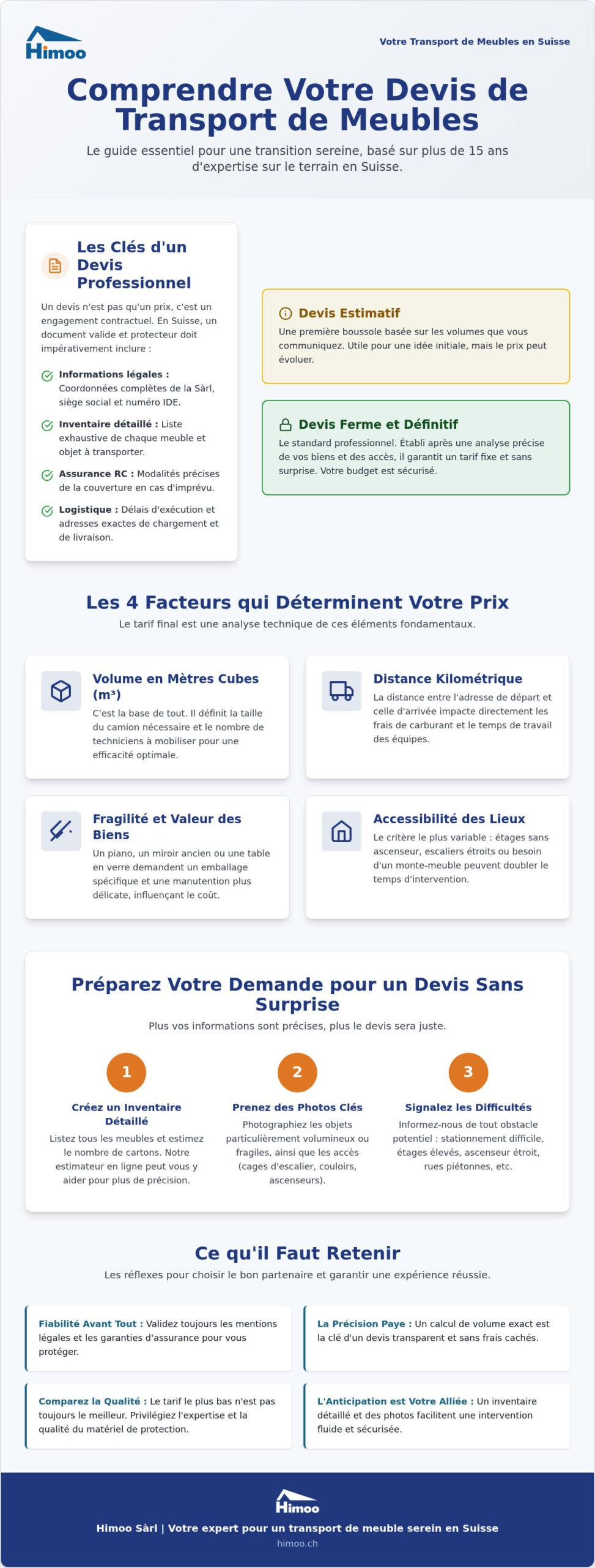 Devis transport de meuble en Suisse : Guide complet pour 2026