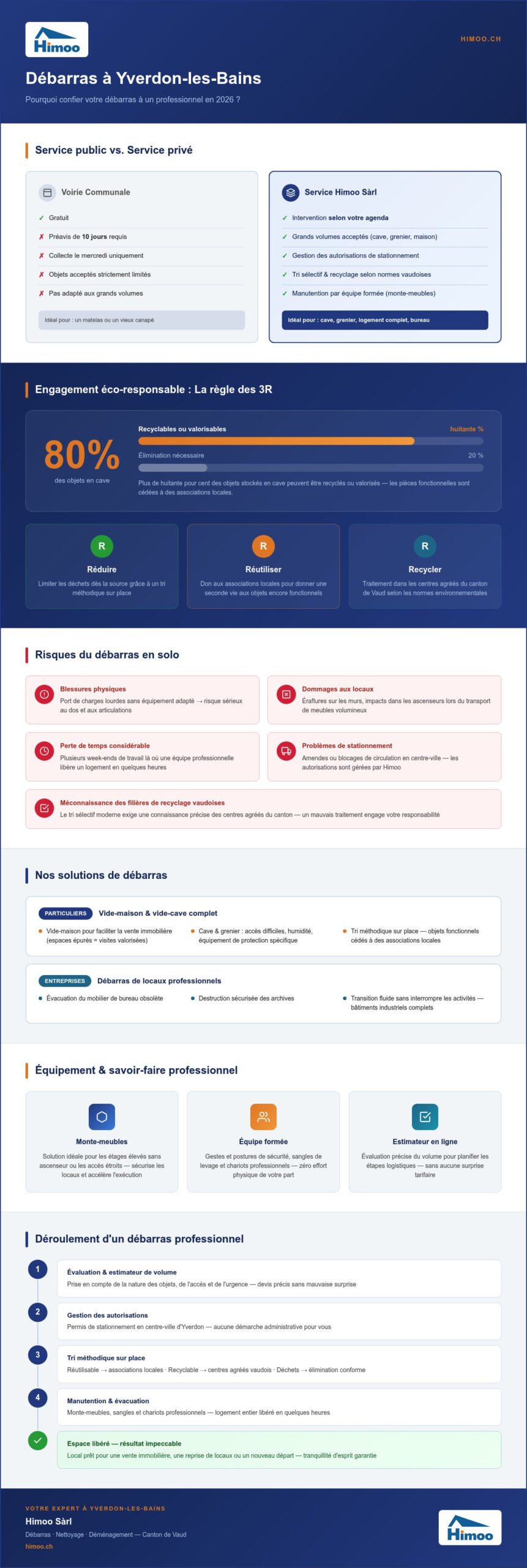 Débarras à Yverdon : Guide complet pour vider vos locaux en toute sérénité en 2026