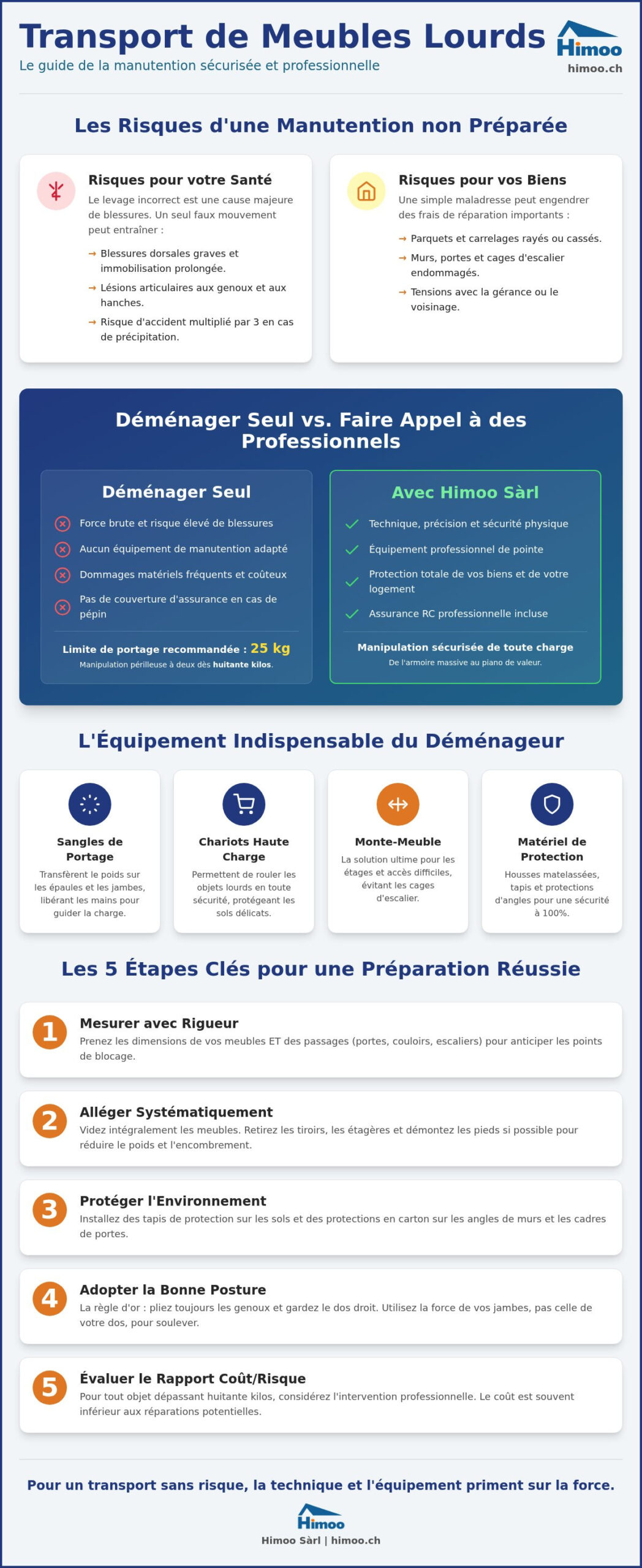 Transport de meubles lourds en Suisse : Guide complet de manutention 2026