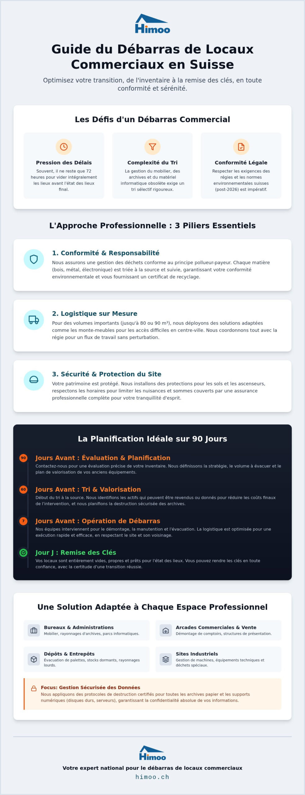 Débarras de locaux commerciaux en Suisse : Guide complet pour une transition professionnelle réussie