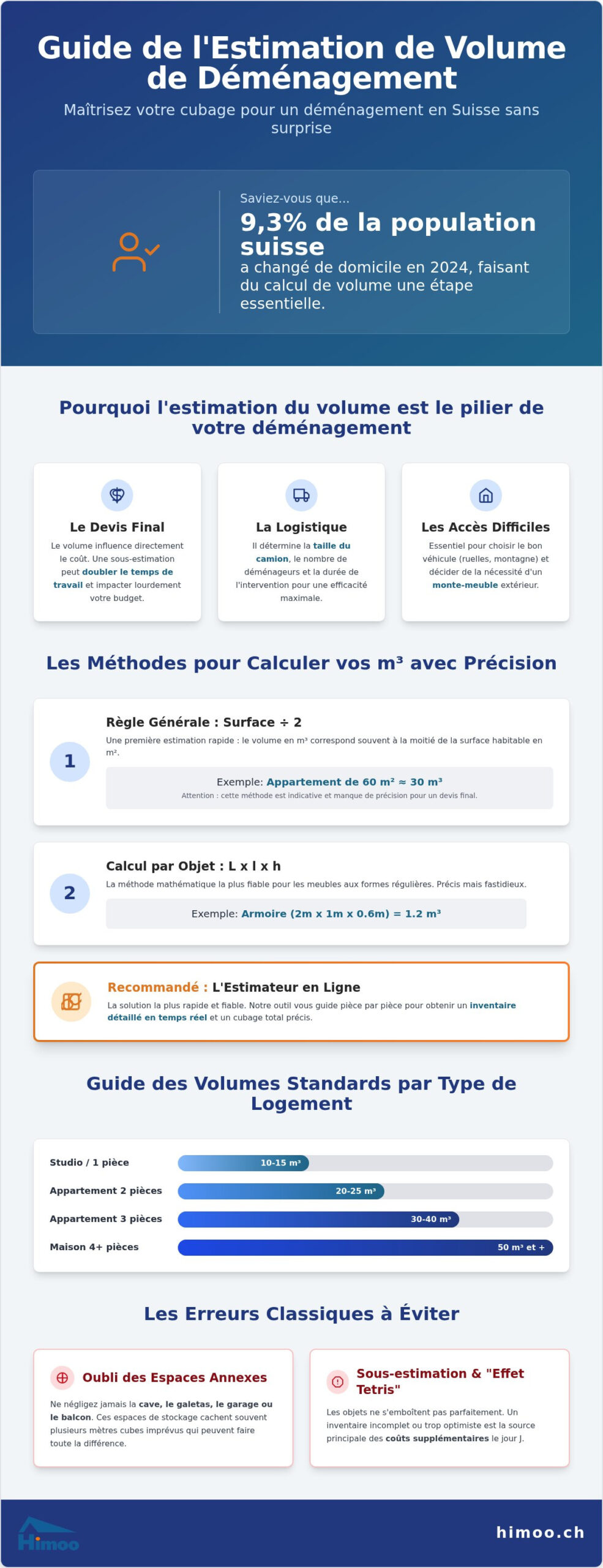 Estimation de volume pour votre déménagement en Suisse : le guide complet 2026