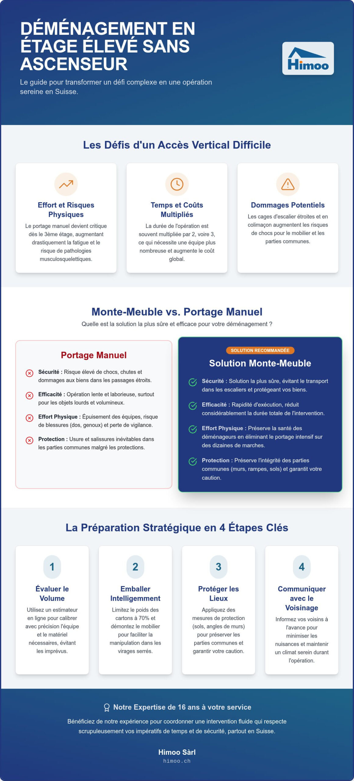 Déménagement en étage élevé sans ascenseur : Guide complet 2026