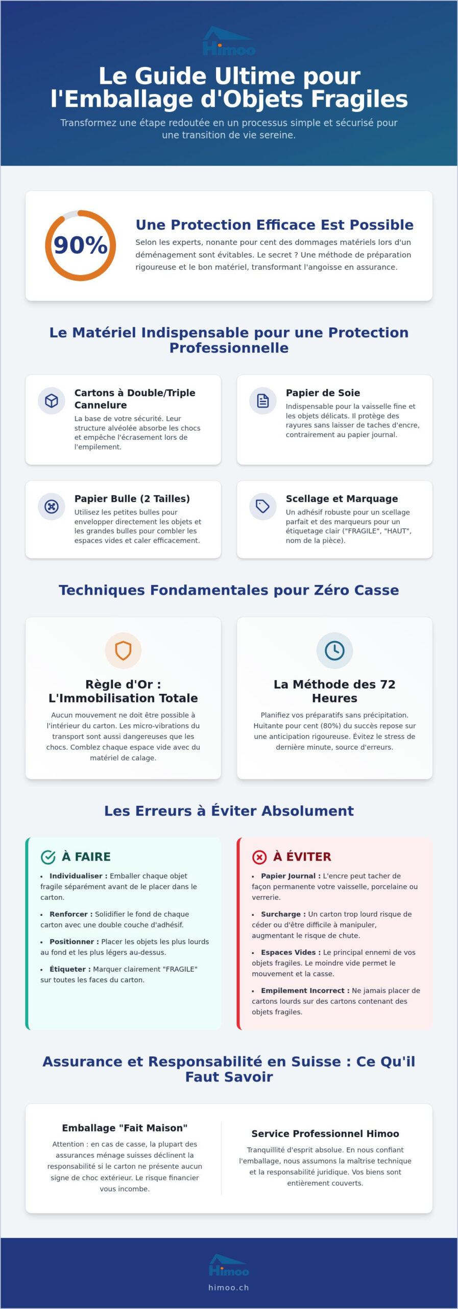 Emballage des objets fragiles pour votre déménagement : le guide expert 2026