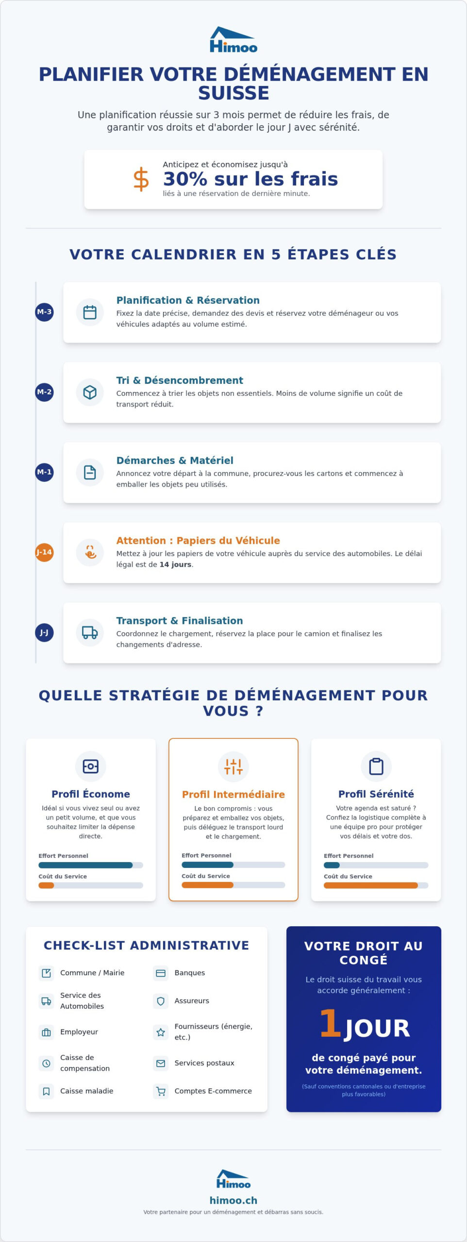 Planification déménagement: when it is a good fit and what to watch