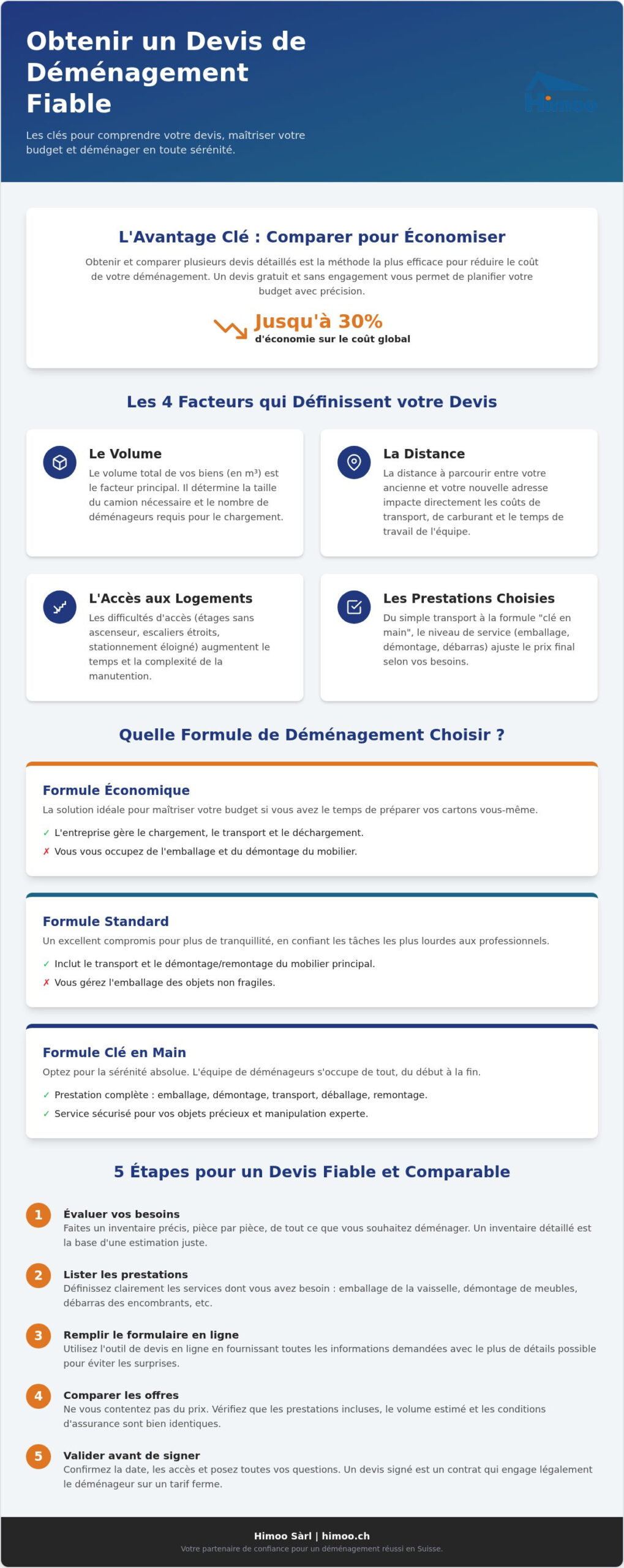 Devis déménagement gratuit: when it is a good fit and what to watch